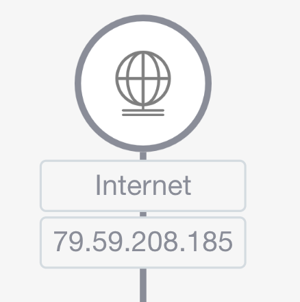 Network Topology screenshot 3