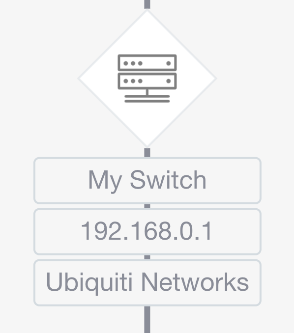 Network Topology screenshot 