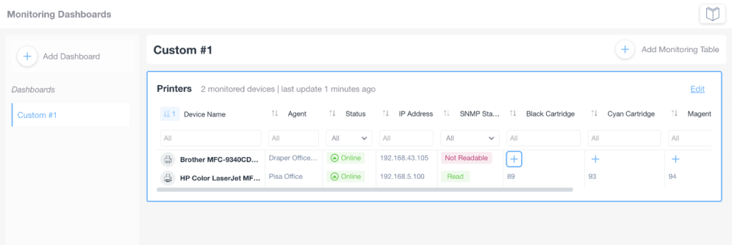 Monitoring Dashboards screenshot 14