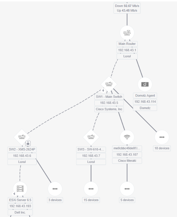Onboarding Guide Hot to get started with Domotz network topology maps