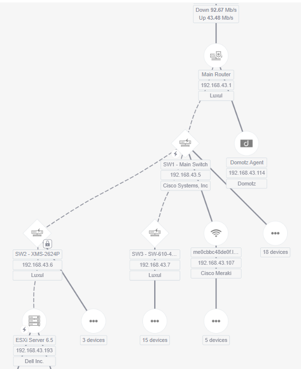 Showing a Network Topology map in Domotz