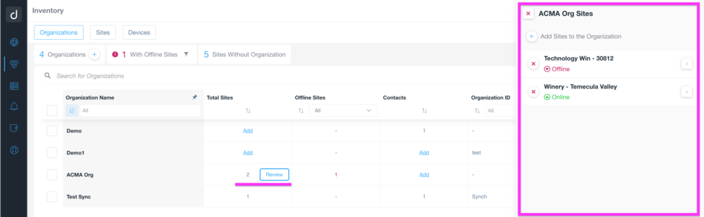 Showing how you can review the sites belonging to a specific organization