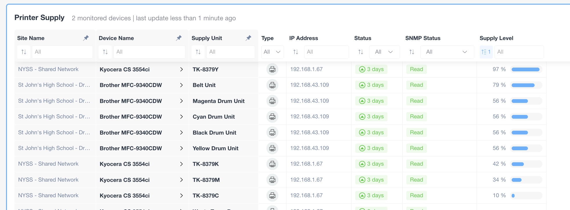 Kubernetes Monitor Integration & Simplified Tables