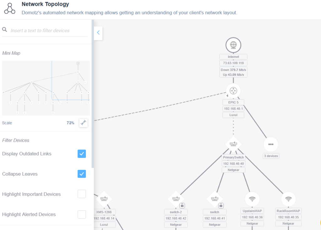 Showing an example Network Topology map