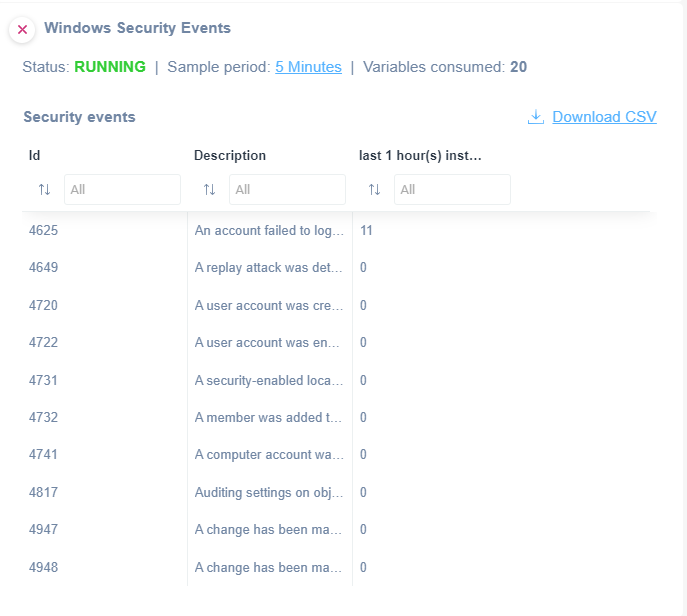 Windows Security Event Monitoring