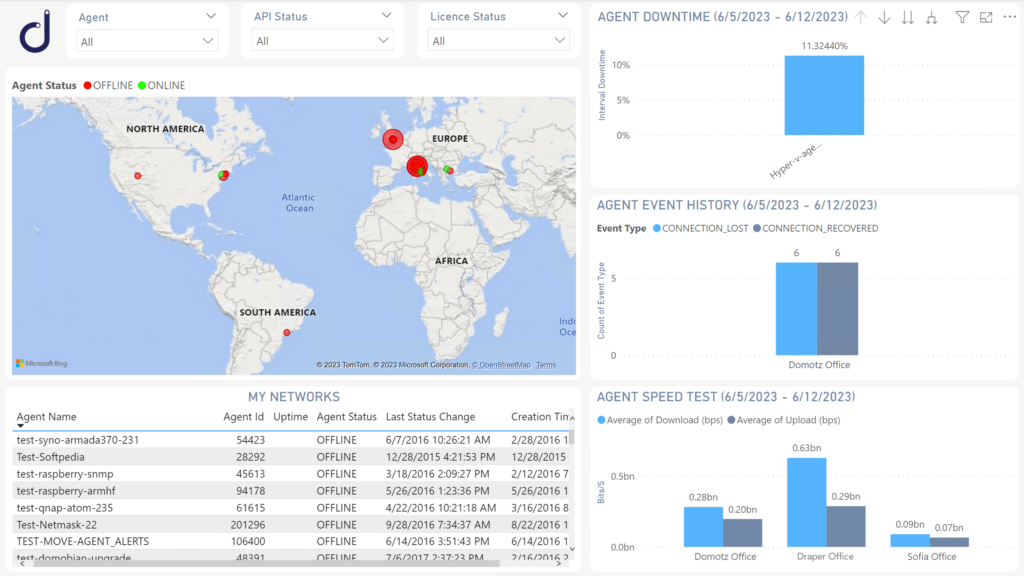 Domotz Power BI integration template - network highlights