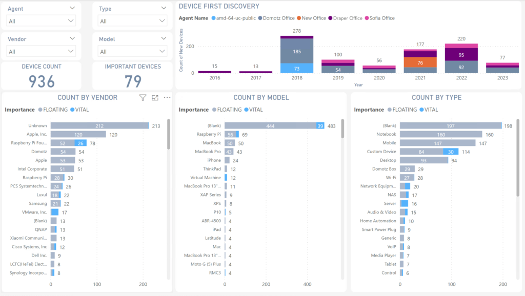 Domotz Power BI integration template - network inventory