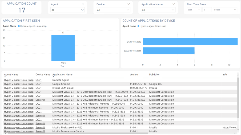 Domotz Power BI integration template - applications