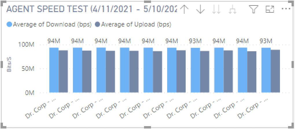 Domotz Power BI integration template