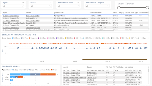 Domotz Power BI integration template - snmp tcp