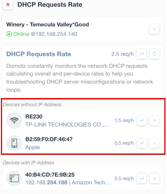 Network Troubleshooting DHCP requests rate 2.