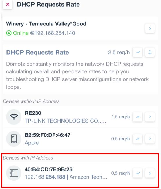 Network Troubleshooting DHCP requests rate.