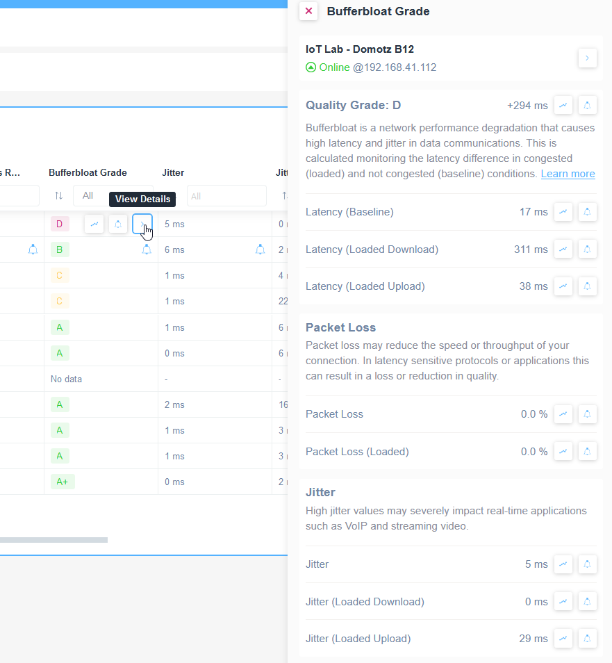 Network Troubleshooting Butterbloat grade.