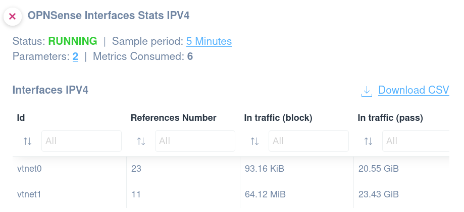 OPNSense Interfaces Stats IPV4
