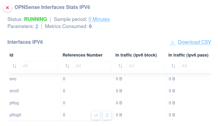 OPNSense Interfaces Stats IPV6