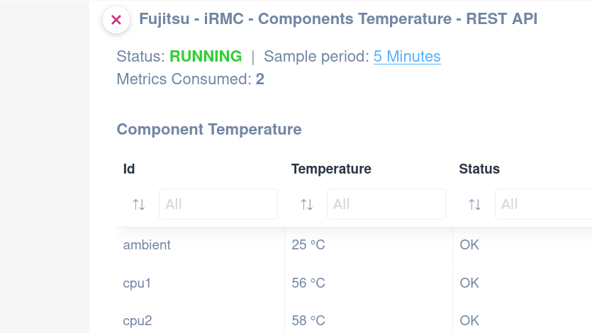 Fujitsu iRMC Components status
