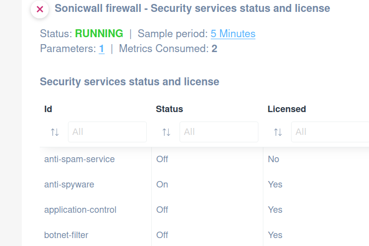SoniWall Firewall