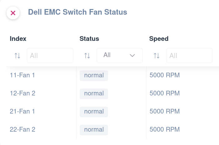 Dell EMC Switch Fan Status