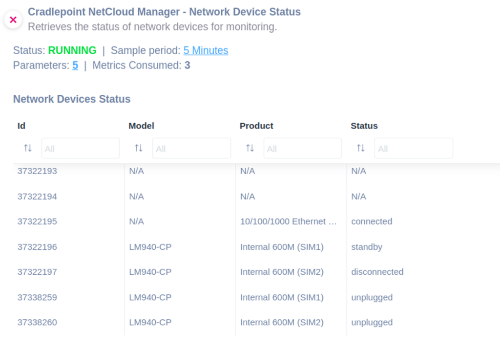 Creadlepoint Netcloud manager integration scripts