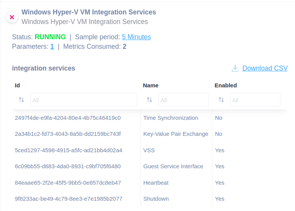 Hyper-V Virtual Machine integration scripts