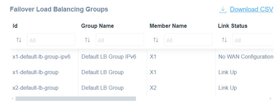 SonicWall Firewall failover load balancing groups table