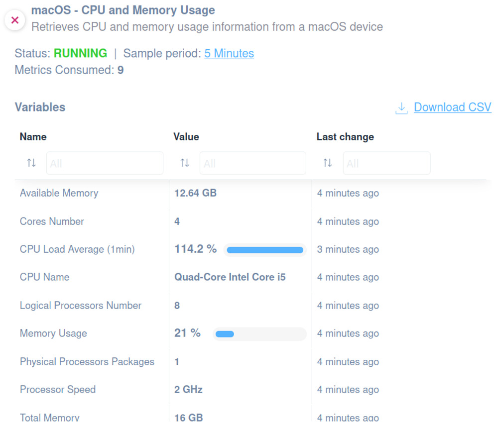 macOS CPU and memory usage