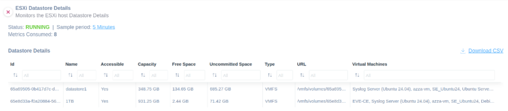 VMware ESXi Datastore table