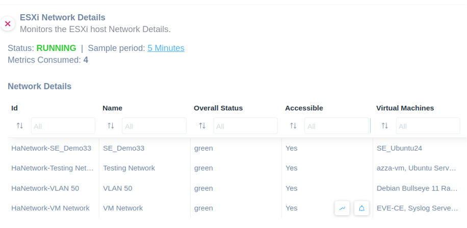 VMware ESXi Network details script table