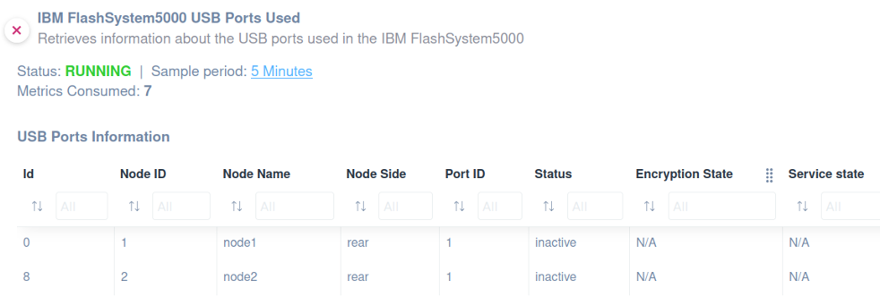 IBM FlashSystem 5000 USB ports used