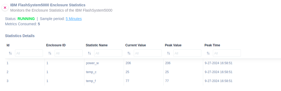 IBM FlashSystem 5000 enclosure statistics