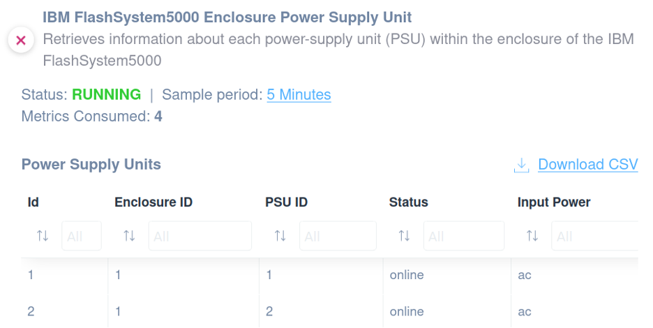 IBM FlashSystem 5000 enclosure PSU